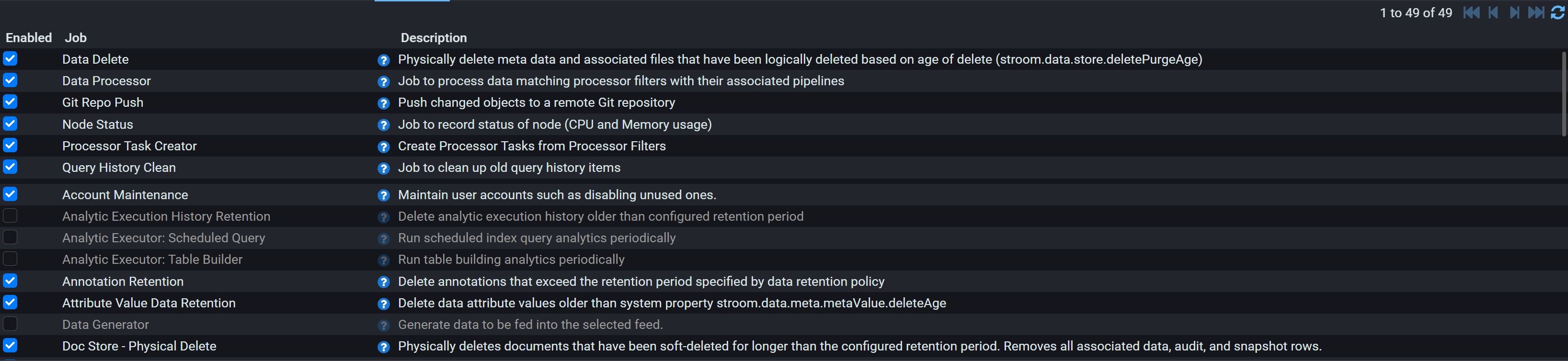 The job list in Stroom, 49 jobs, each with a checkbox showing whether it is enabled and a description of what it does. Enabled jobs include Data Delete, Data Processor, Git Repo Push, Node Status, Processor Task Creator, Query History Clean, Account Maintenance, Annotation Retention, Attribute Value Data Retention and Doc Store Physical Delete. The analytic executor jobs for scheduled queries and table builders, Analytic Execution History Retention and Data Generator are shown greyed out, disabled on this instance.
