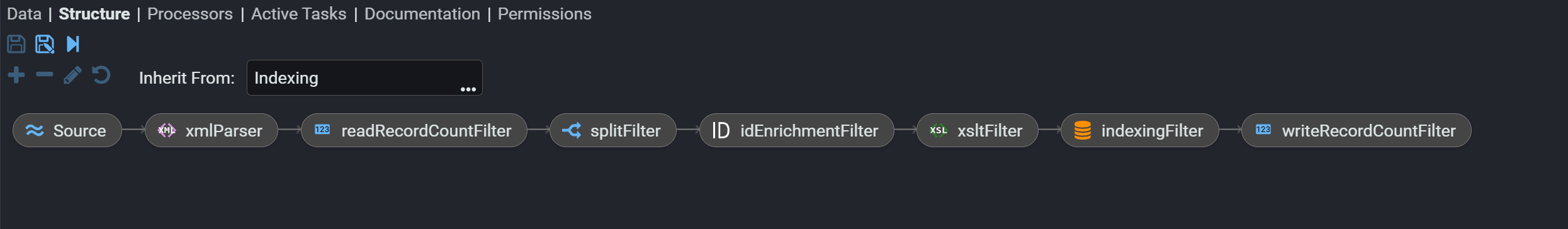 The structure tab of a Stroom pipeline, the counterpart to the stepper on the home page. It inherits from the standard Indexing pipeline, and its elements are drawn left to right as a chain: Source, an XML parser, a read record count filter, a split filter, an ID enrichment filter, an XSLT filter, an indexing filter and a write record count filter.